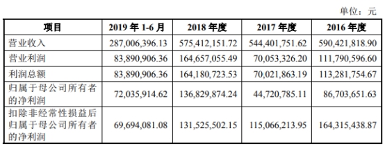 奥锐特药业最新消息新闻事件,奥锐特最新状况