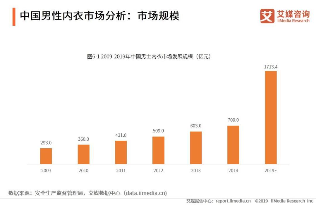 安全裤、无钢圈…你的内衣到底为谁而穿？