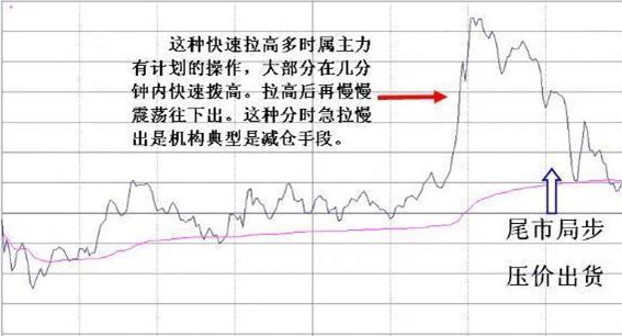 我观察了上千个成功逃顶的例子，一旦有主力资金离场，“分时图”都会出现6种信号，别再被主力套路