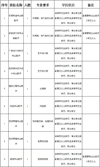 福州市招人152人,2024福州事业单位招聘人数