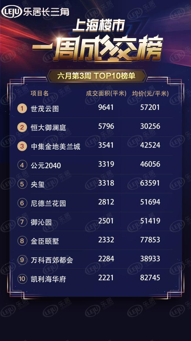 18号地铁线御桥开通了吗,18号线航头到御桥路所需时间