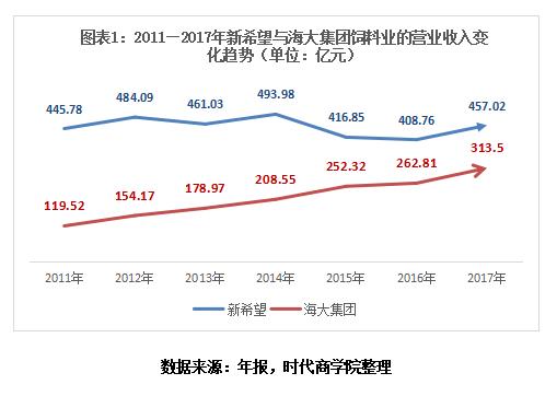 新希望集团董事长刘畅多少钱,刘畅新希望辞去董事长是真的吗