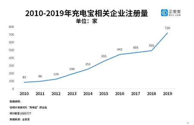 共享充电宝巨头一年的利润,共享充电宝市场盈利模式