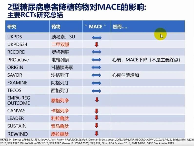 陆菊明糖尿病并发症筛查,陆菊明医生