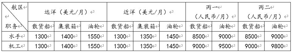 台州船员培训报名时间,退役军人船员培训怎么申请补贴