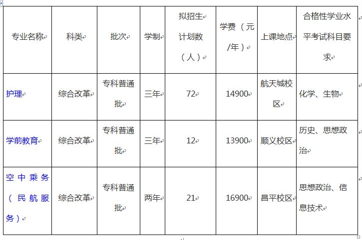 「专科志愿指导」北京城市学院：专科批次3个专业招生——护理、学前教育、空中乘务（民航服务）
