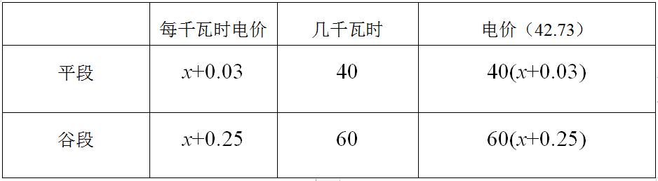 用列表法估算一元二次方程,方程组的实际应用讲解