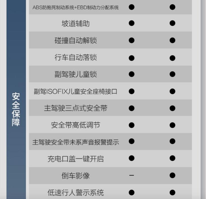 宝骏e100保值换新,宝骏e100续航160二手车