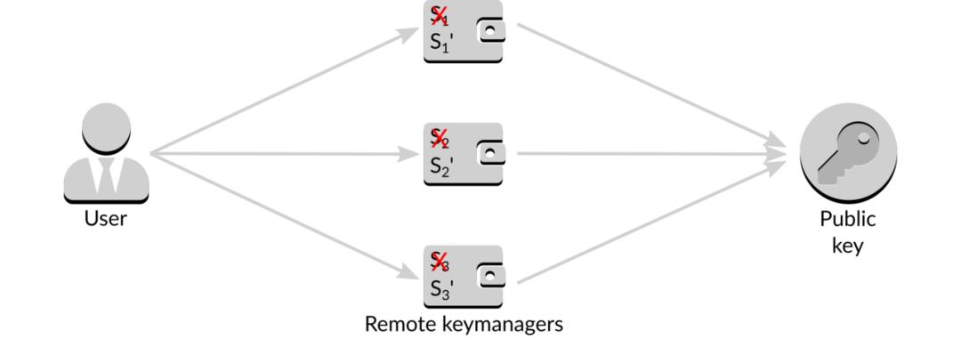 保护校验怎么采样,保护校验方法步骤