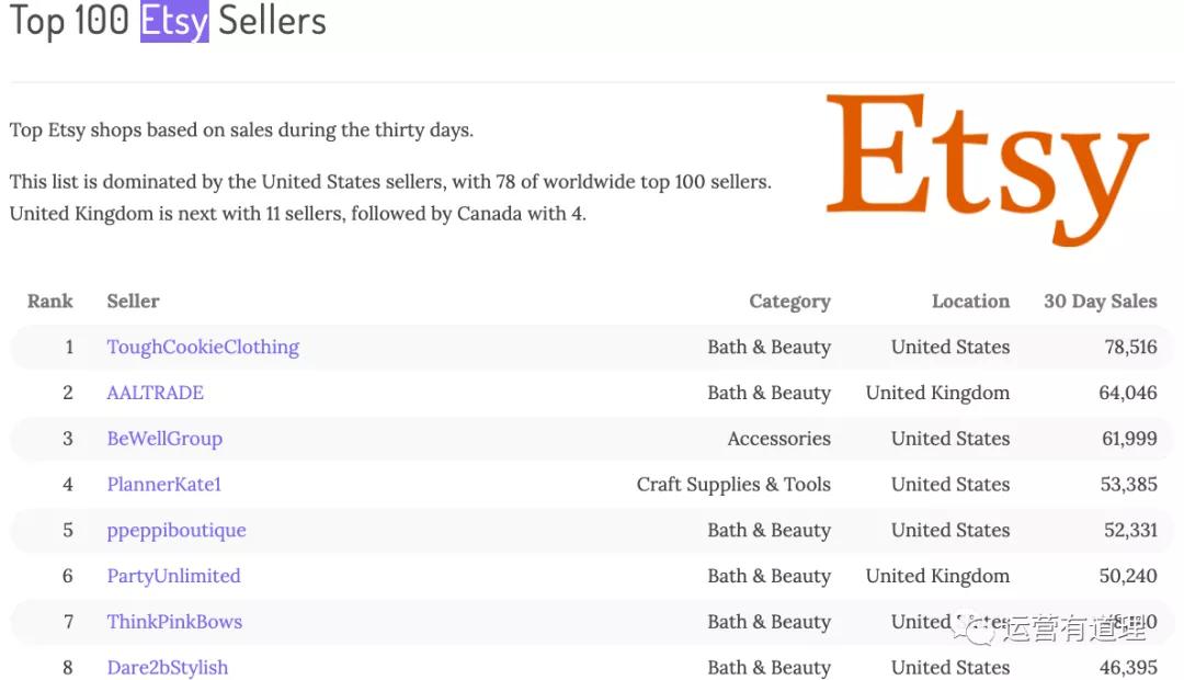 鍗佸ぇ鍏嶈垂璺ㄥ鐢靛晢绁炲櫒,璺ㄥ鐢靛晢鍗佸ぇ绁炲櫒