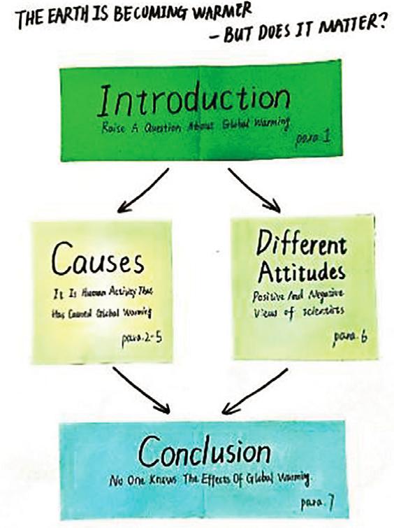王术|想知道科普类说明文怎么教？这堂思维型读写综合课例不可错过