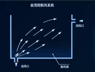 金茂CTO田九坡专访:实现产品溢价的三条锦囊