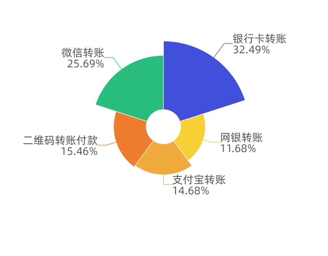 汉中公安反诈,最新汉中电信诈骗案破获