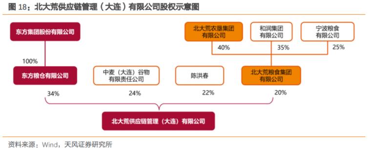 东方集团600811股票会涨吗,600811东方集团一季报