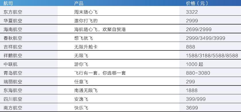 无限起飞测评,测评无限试飞