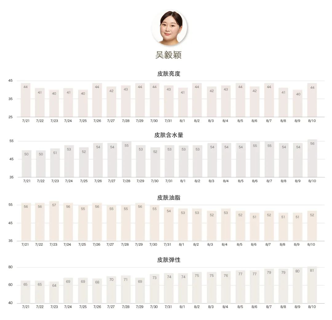 21天深度测评报告3.0升级版｜2020年第十三期