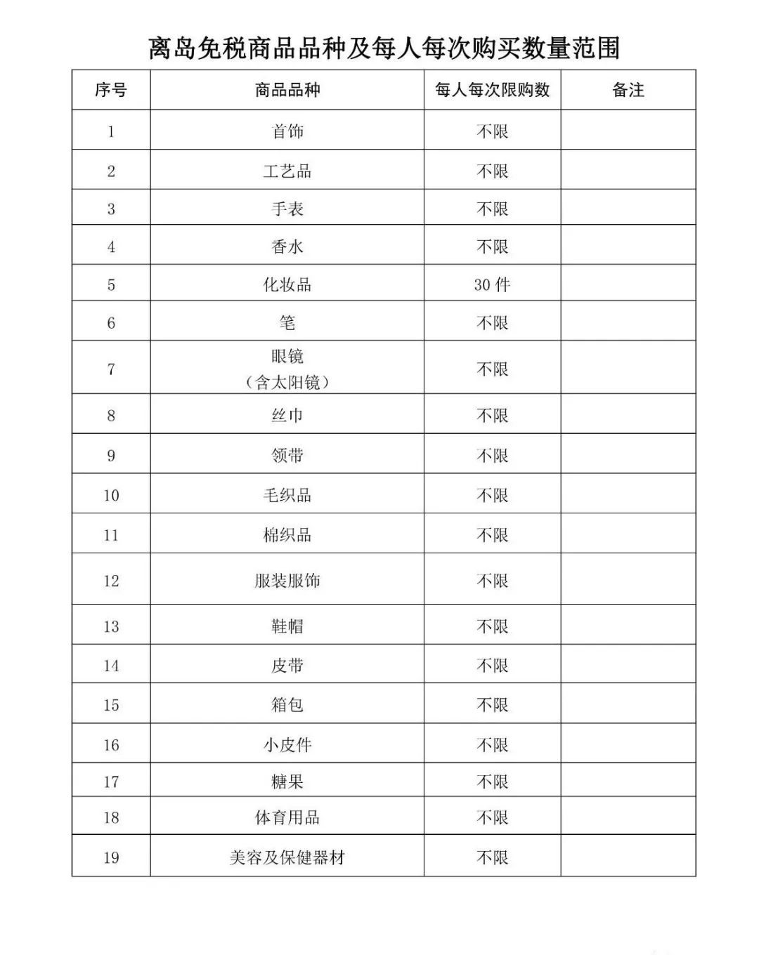 海南离岛免税购物流程,免税海南离岛