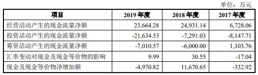 甘源食品业务现状,甘源食品集团最新事件