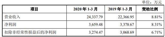 甘源食品业务现状,甘源食品集团最新事件