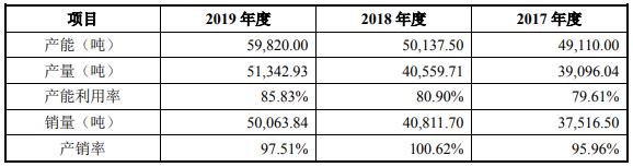 甘源食品业务现状,甘源食品集团最新事件