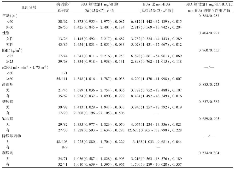 血清尿酸升高的意义,尿酸高导致心梗