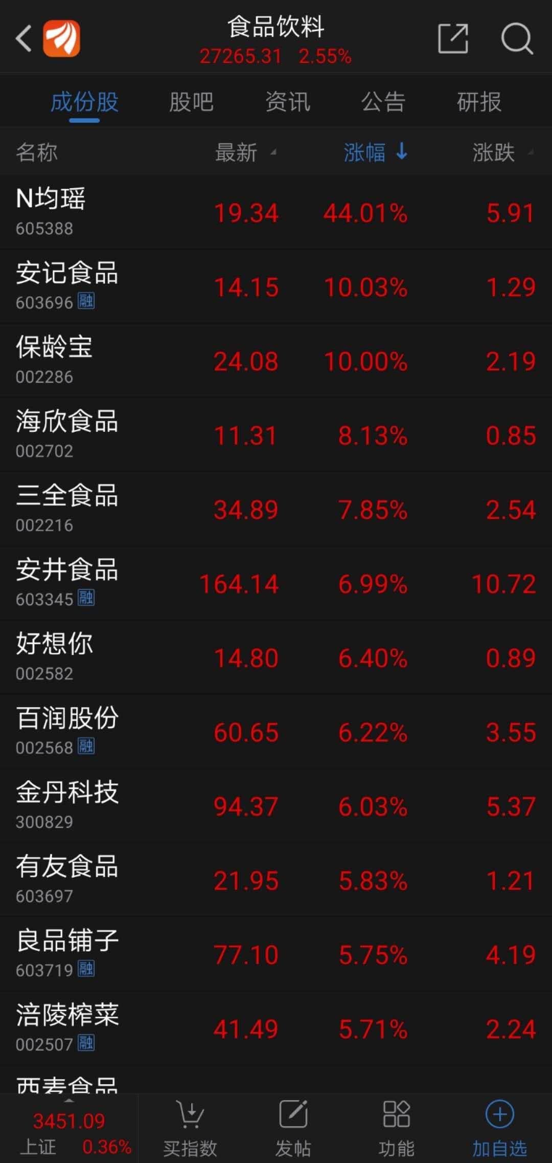 一瓶酱油做到千亿市值,一瓶海天酱油有多高