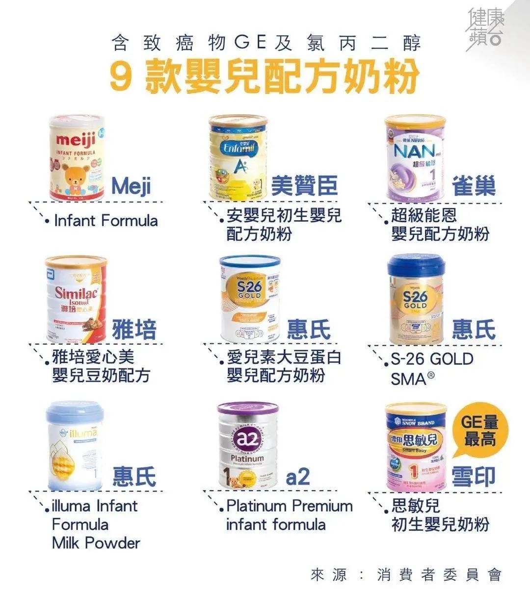 奶粉含有致癌物但在规定区间,2020年奶粉品牌被曝含致癌物