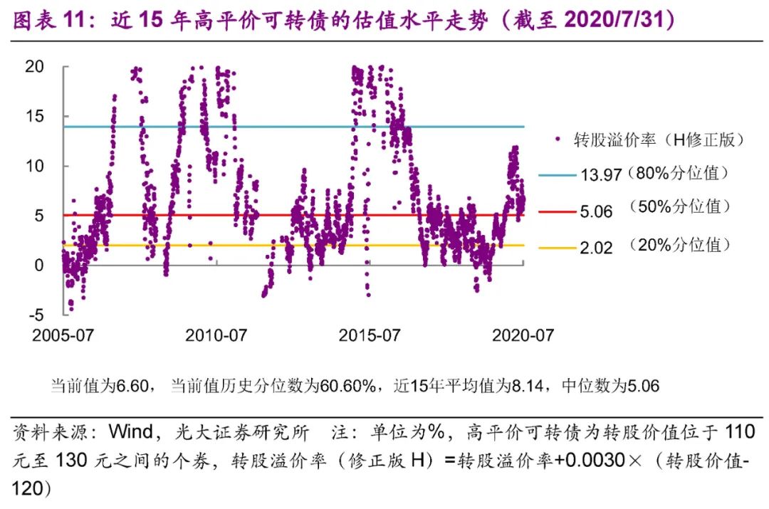 光大固收转债市场分析,固收转债新政策