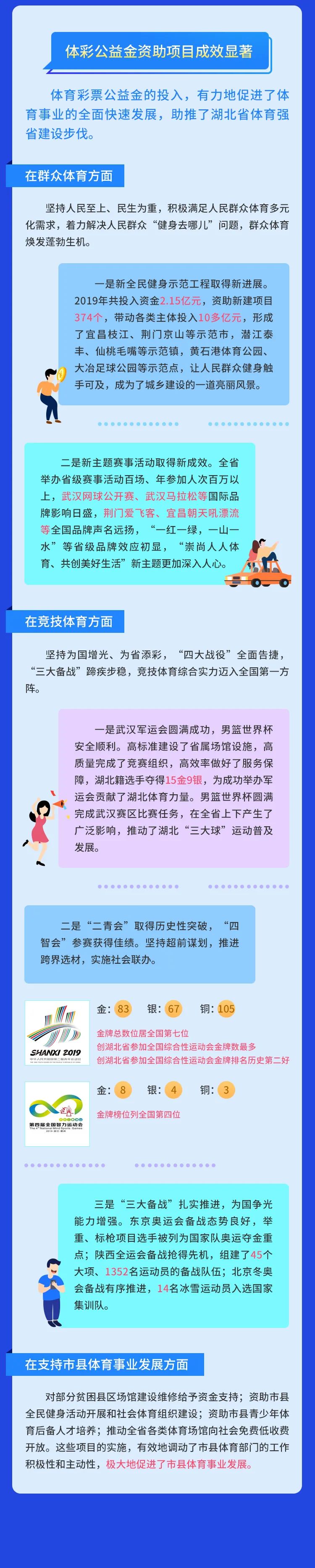 25.9亿元体彩公益金用到哪儿,体彩公益金宣传情况