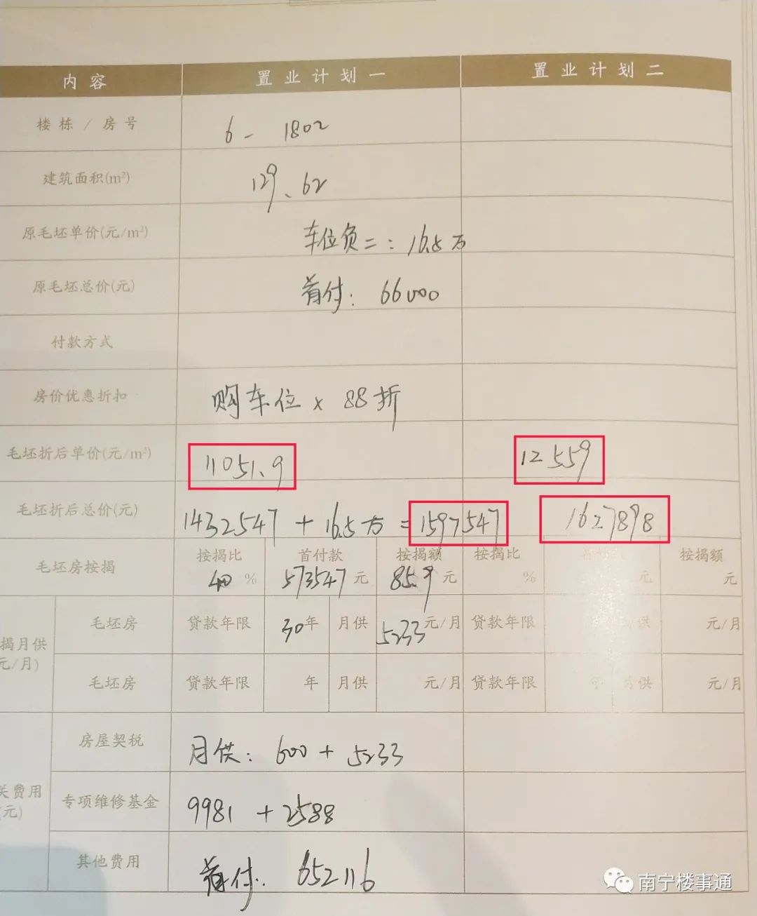 叨姐带医生看房,要求有点特别,城西两大旧改盘如何选?