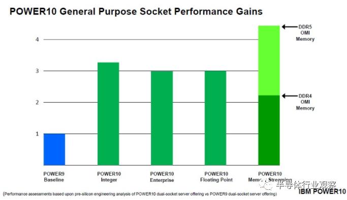 ibmpower处理器,ibmpower