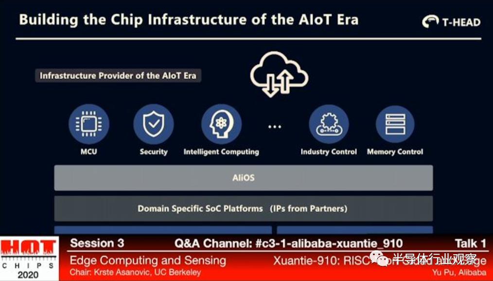 阿里巴巴的ai芯片,阿里巴巴的hrbp体系