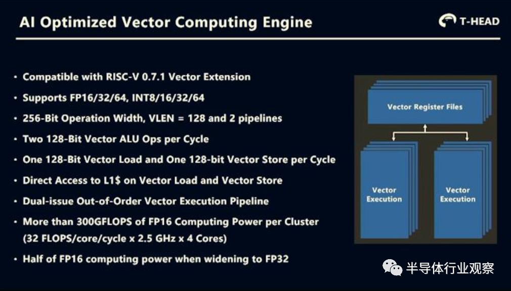 阿里巴巴的ai芯片,阿里巴巴的hrbp体系