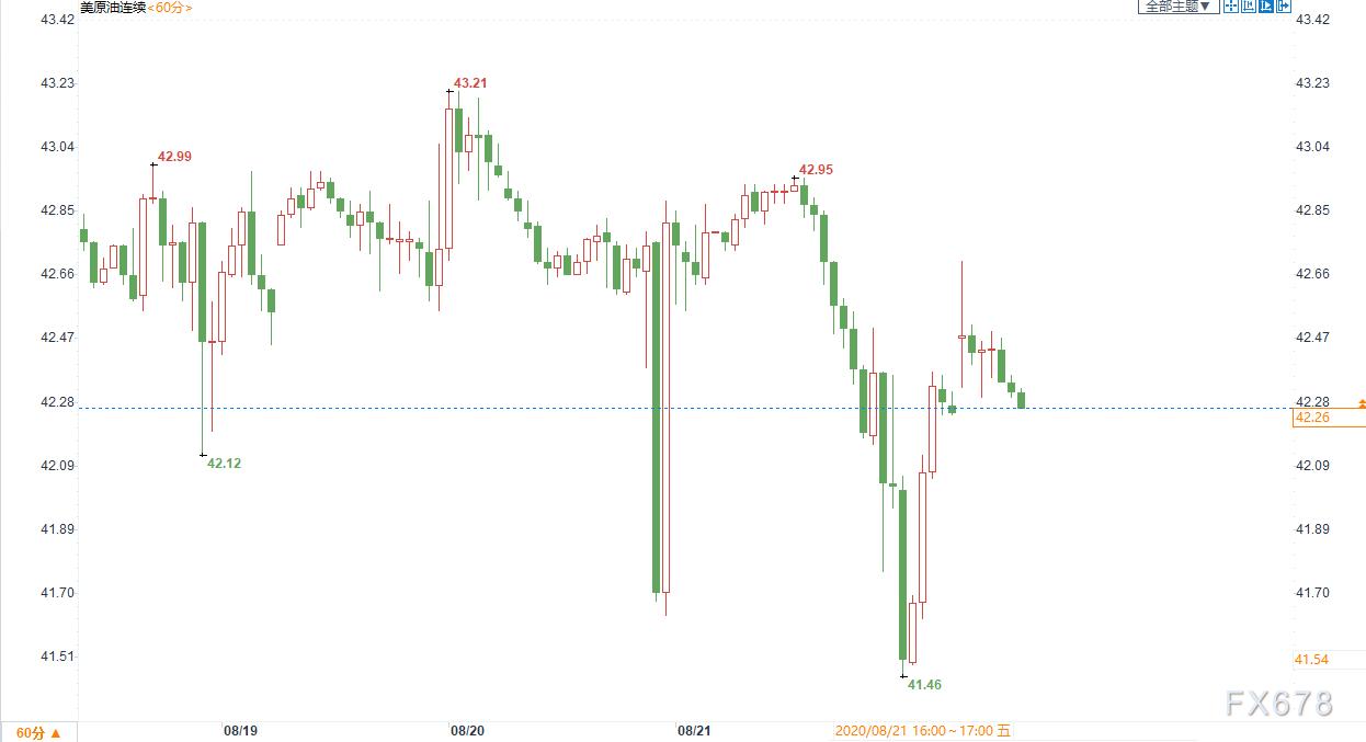 原油下跌美股利好,原油暴跌利好石油贸易