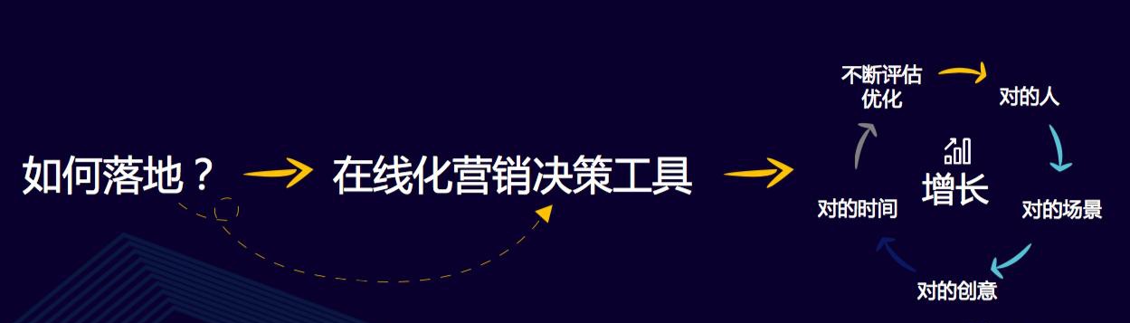 酷云互动李鹏:以企业一方数据为核心评估全媒体数据将是撬动营销增长的新支点