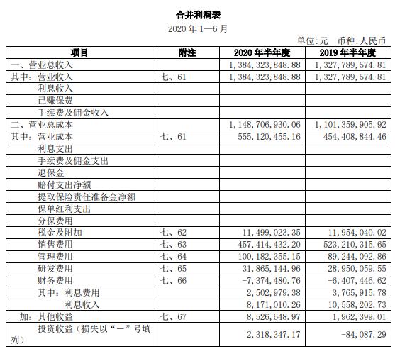 珀莱雅线上增长依然强力,anlaiya珀莱雅彩妆怎么样