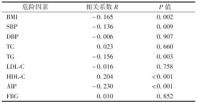 同型半胱氨酸升高为何易患冠心病,高同型半胱氨酸与冠心病