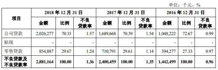 重庆银行港股长期破发股东糟心事多力帆借款16.7亿