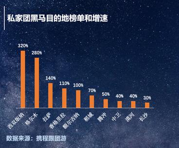 携程私家团为什么有些贵有些便宜,携程旅游团疫情