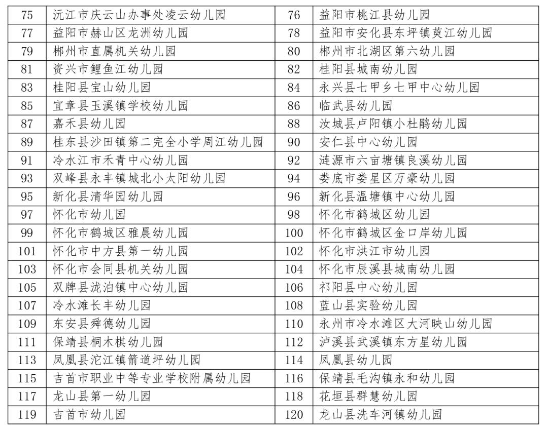衡阳县前十名重点幼儿园,衡阳十大最好的幼儿园