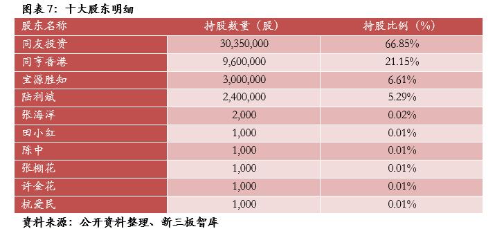同享科技茂名公司,同享科技光伏