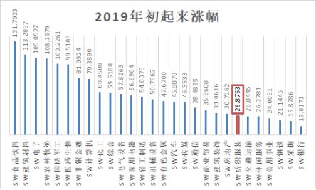 龙头概念股内衣,内衣概念股