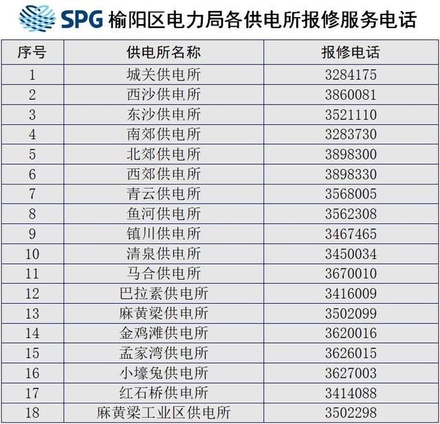 榆林电力最新消息停电通知,榆林市榆阳区停电通知