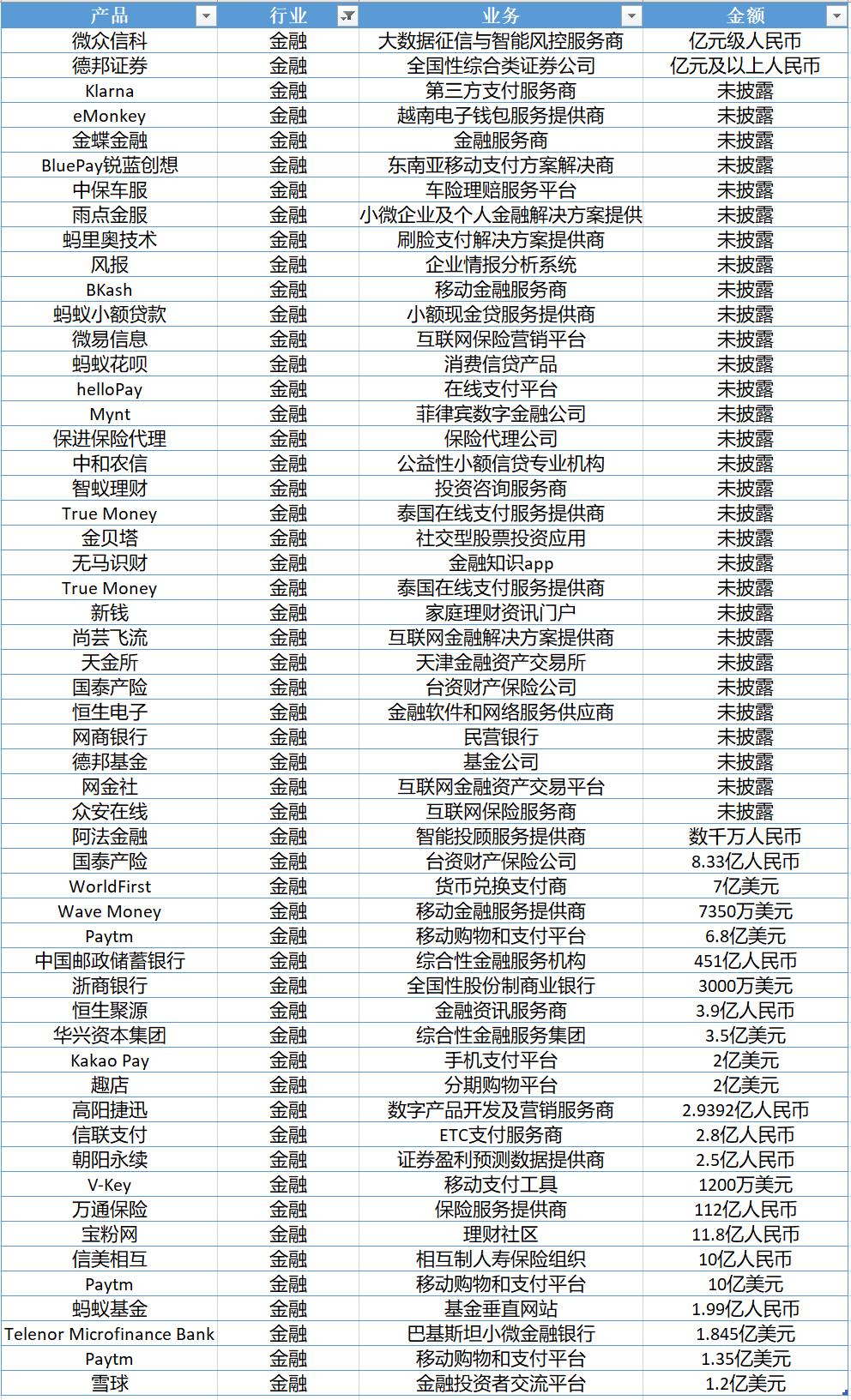 15万亿蚂蚁集团估值逻辑拆解,蚂蚁300亿融资