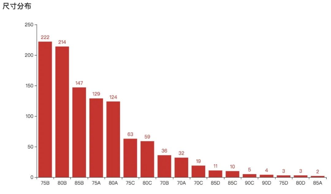 严选文胸,严选薄款美背文胸