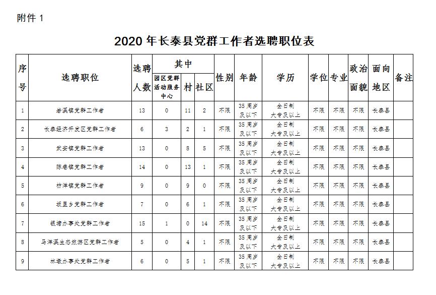 漳州国企事业单位最新招聘,正式编制漳州国企招聘42人