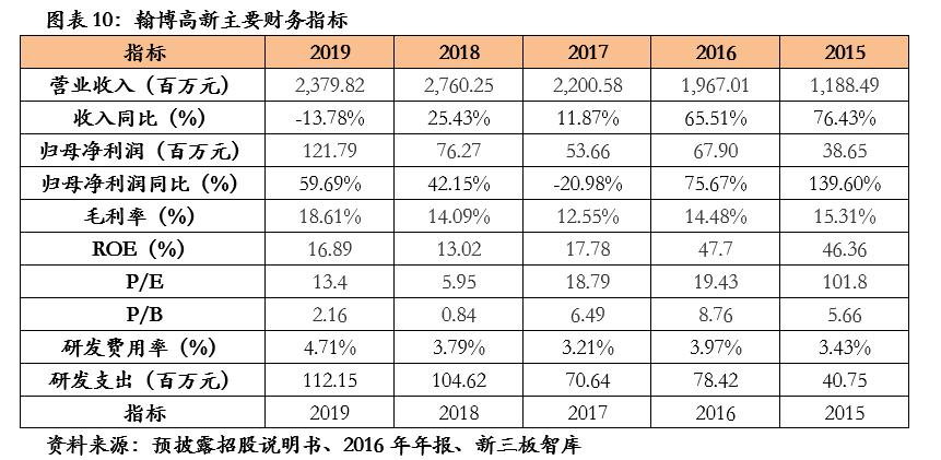 翰博显示科技项目,833994翰博高新股票
