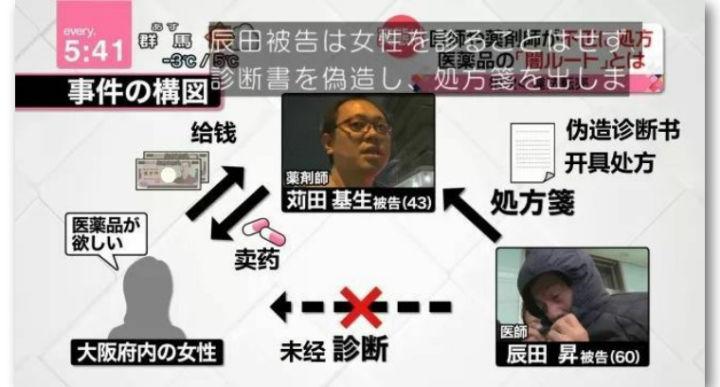 日本“优甲乐”被当黄金*肥药减**售卖处方药如何不经医嘱开出？药品代购背后又隐藏着怎样的利益链？