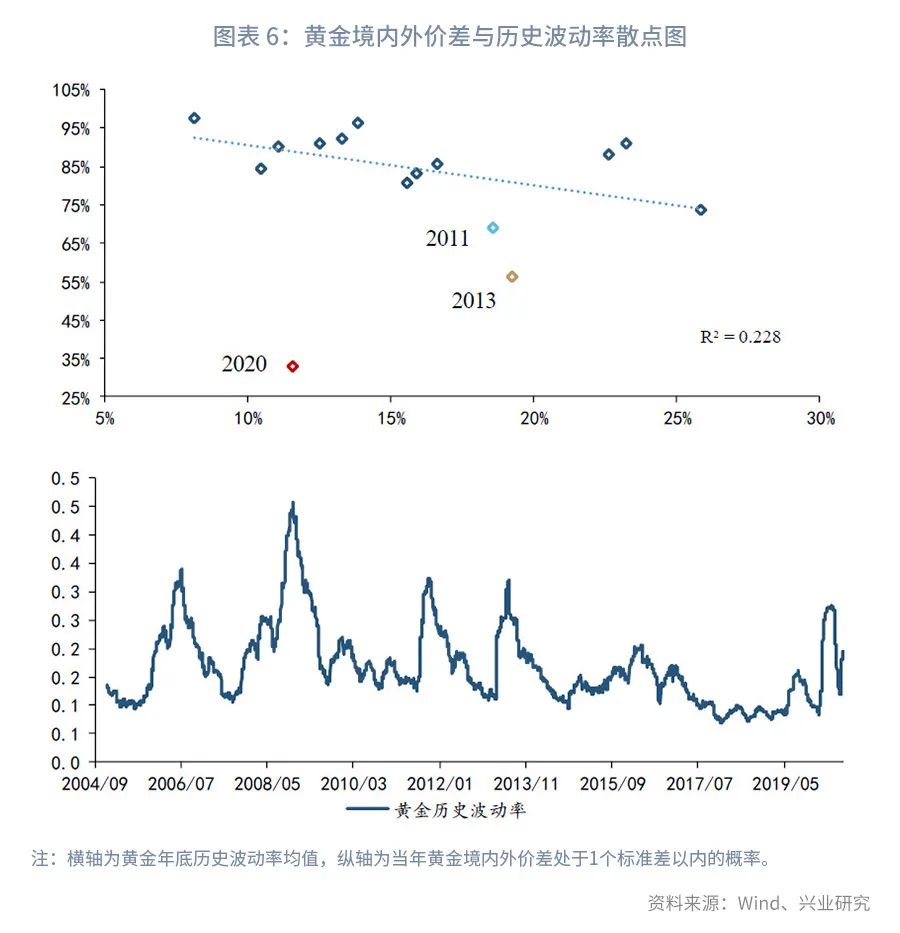 黄金买卖要亏多少钱一克,国内外黄金价差计算公式