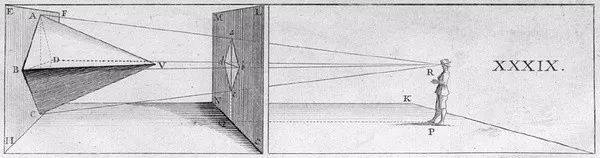 这堂关于“透视”的专业课，需要认真听……